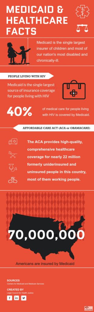 lchj-medicaid-infographic-2016