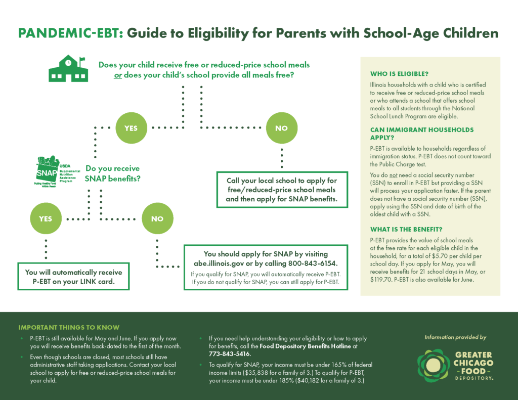 How Illinois Families Can Get Additional Food Assistance Legal Council For Health Justice